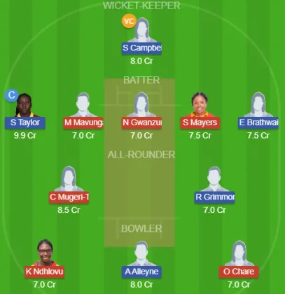 Dream11 SL Team