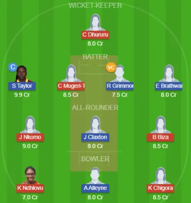 Dream11 SL Team