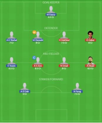 Dream11 SL Team