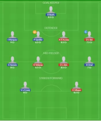 Dream11 SL Team